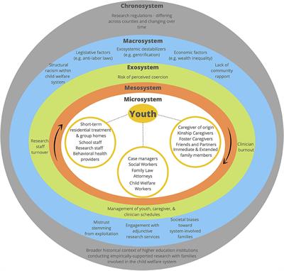 An Ecodevelopmental Framework for Engaging Diverse Youth in Foster Care and Their Families Into Technology-Based Family Intervention Research Trials